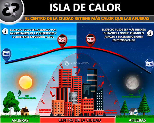 La temperatura en la CDMX podría aumentar más de seis grados, advierte Erik Velasco